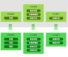 《老白還很白》出品第十二章：做電商私域流量的重要！